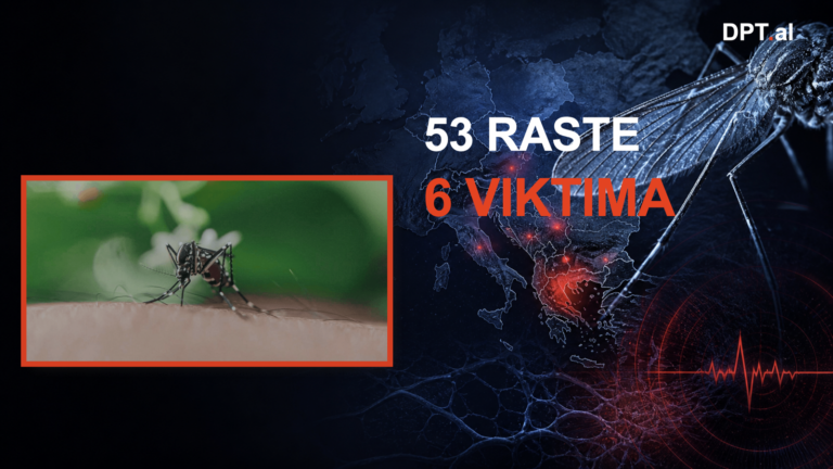 “53 raste, gjashtë viktima” – Nili Perëndimor përhapet në Maqedoninë e Veriut, rritje edhe në Evropë