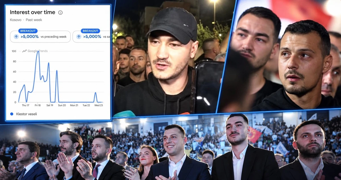 Emri më i kërkuar në Google nga kosovarët gjatë